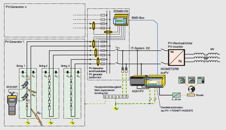 Energie regenerabila - Principiul unui sistem fotovoltaic cu monitorizarea rezistentei de izolatie si localizarea manuala/automata a defectului de izolatie