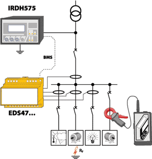 Pop Service Electronic HQ - Bender - Monitorizarea rezistentei de izolatie - Sisteme de localizare a defectelor de izolatie EDS - Schema de aplicare