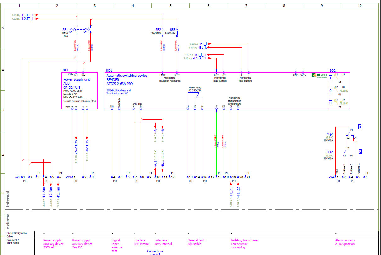 Proiectarea si realizarea unui sistem IT Medical devine foarte simpla, implementand noul releu Bender-ATICS-ISO,  produs omologat atestat cu marcaj MED cerut de IEC 60364-7-710